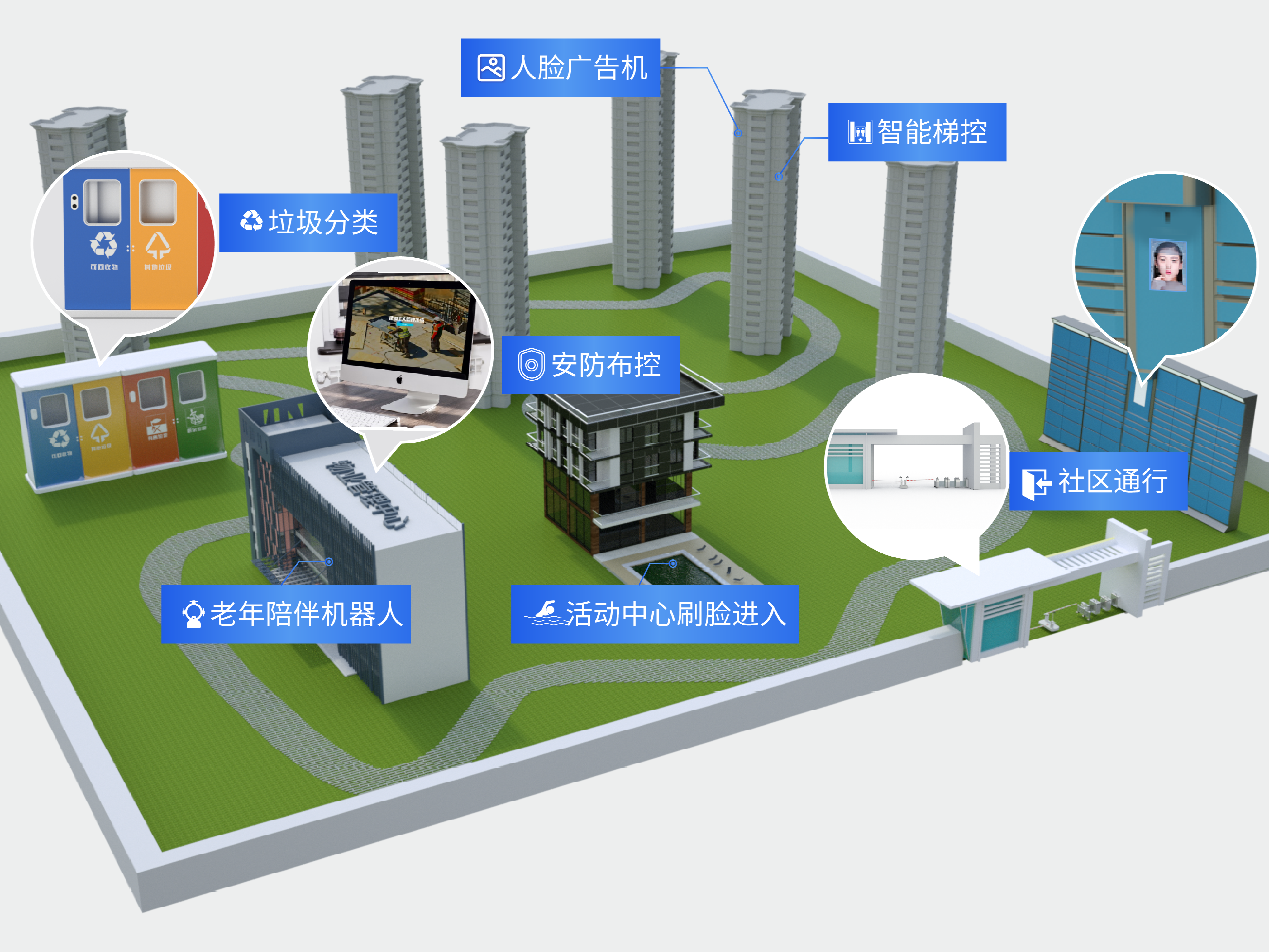 智慧社区智能人脸识别系统