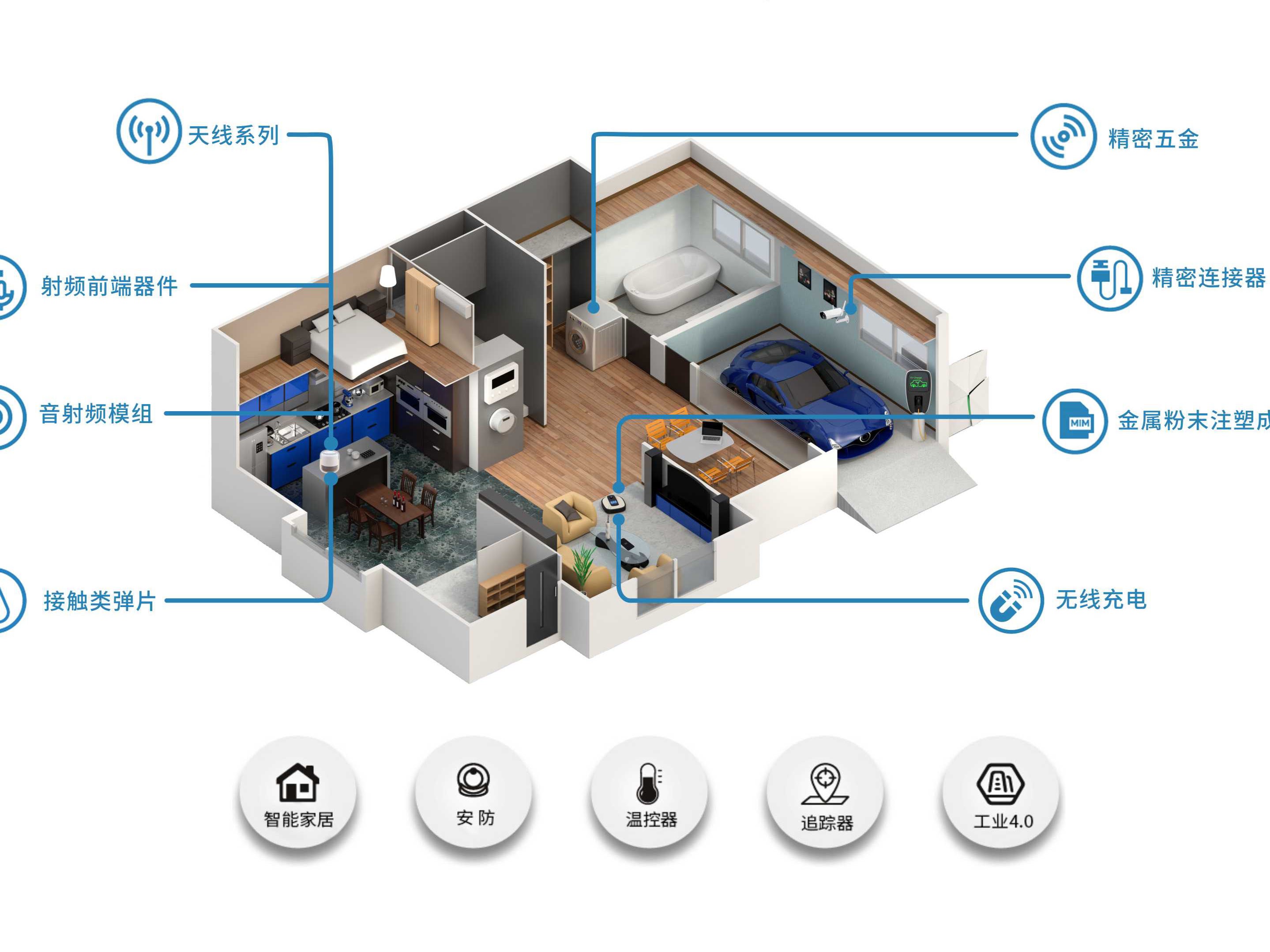 智能家居管理平台